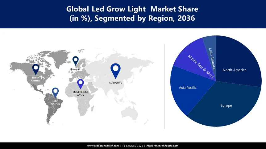 Led Grow Lights Market share-min